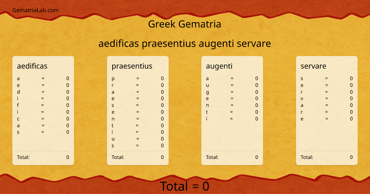 aedificas praesentius augenti servare in greek Gematria